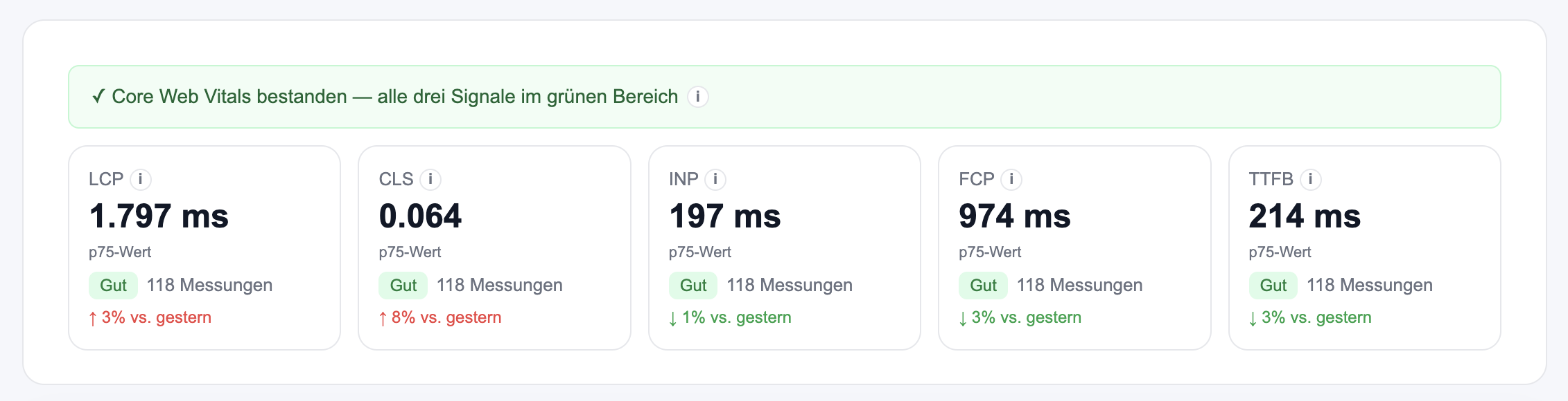 turbometrics Live-Daten Dashboard